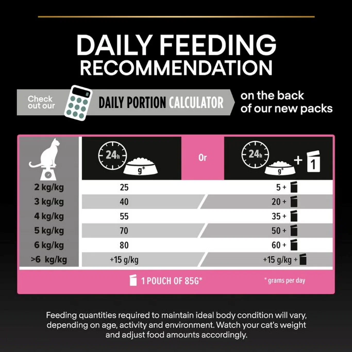 PP Cat Delicate Turkey 10kg