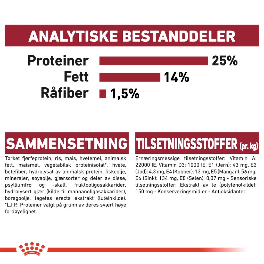 MEDIUM Adult 7+ 15 kg