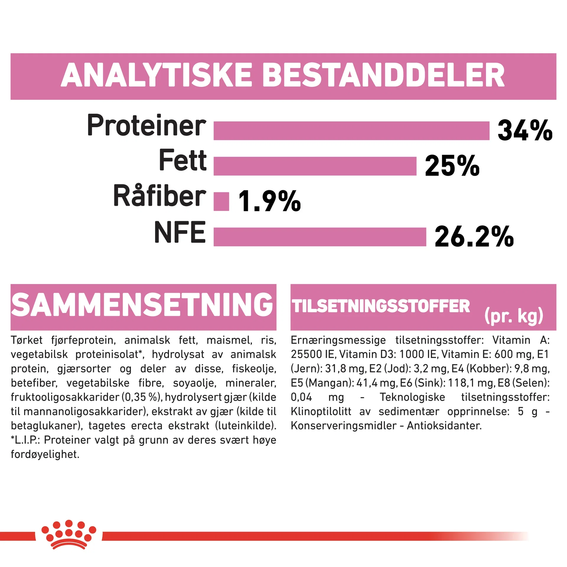 Mother & Babycat 2 kg