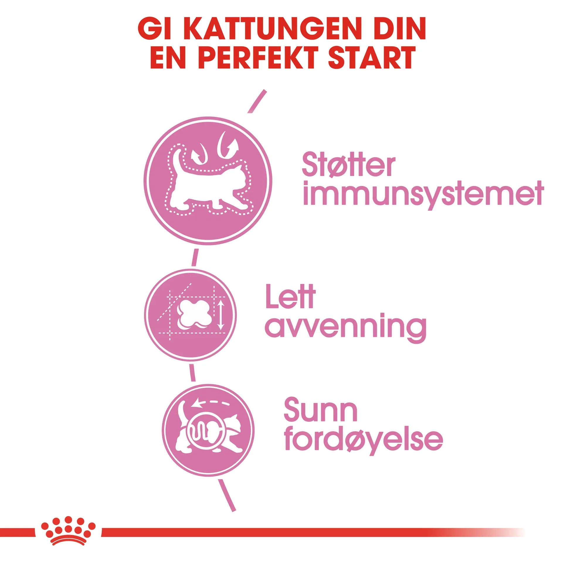 Mother & Babycat 2 kg