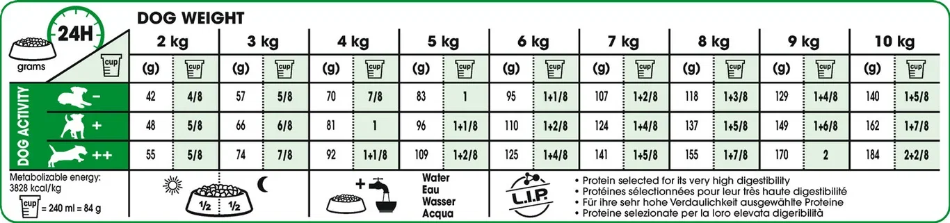 MINI Ageing 12+ 1,5 kg