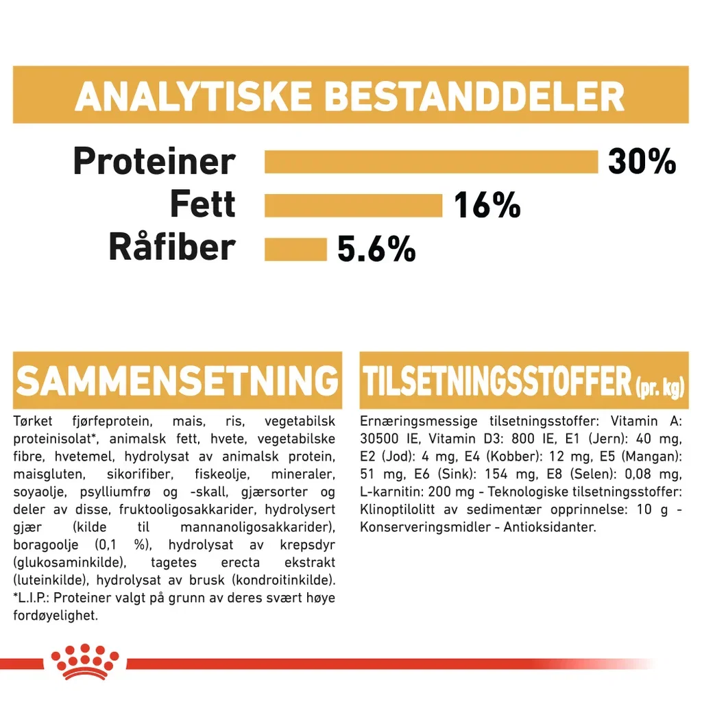 Norwegian Forest Cat Adult 2 kg