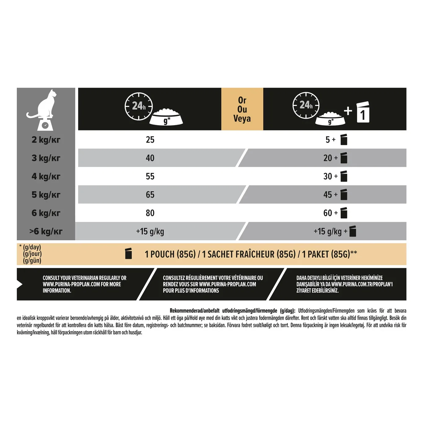 Pro Plan Cat Sterilised Turkey 10kg