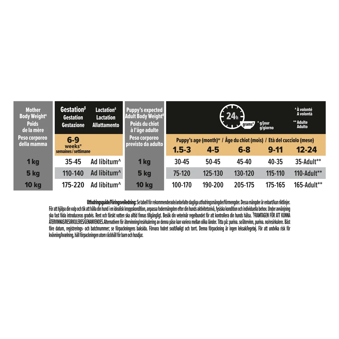 PRO PLAN Small & Mini Puppy - OPTISTART 3kg