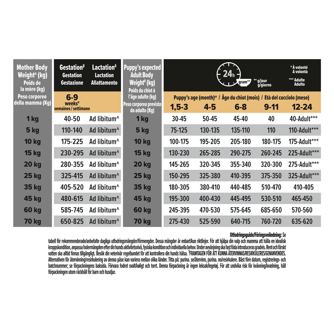 PRO PLAN Medium Puppy - OPTIDERMA 3kg