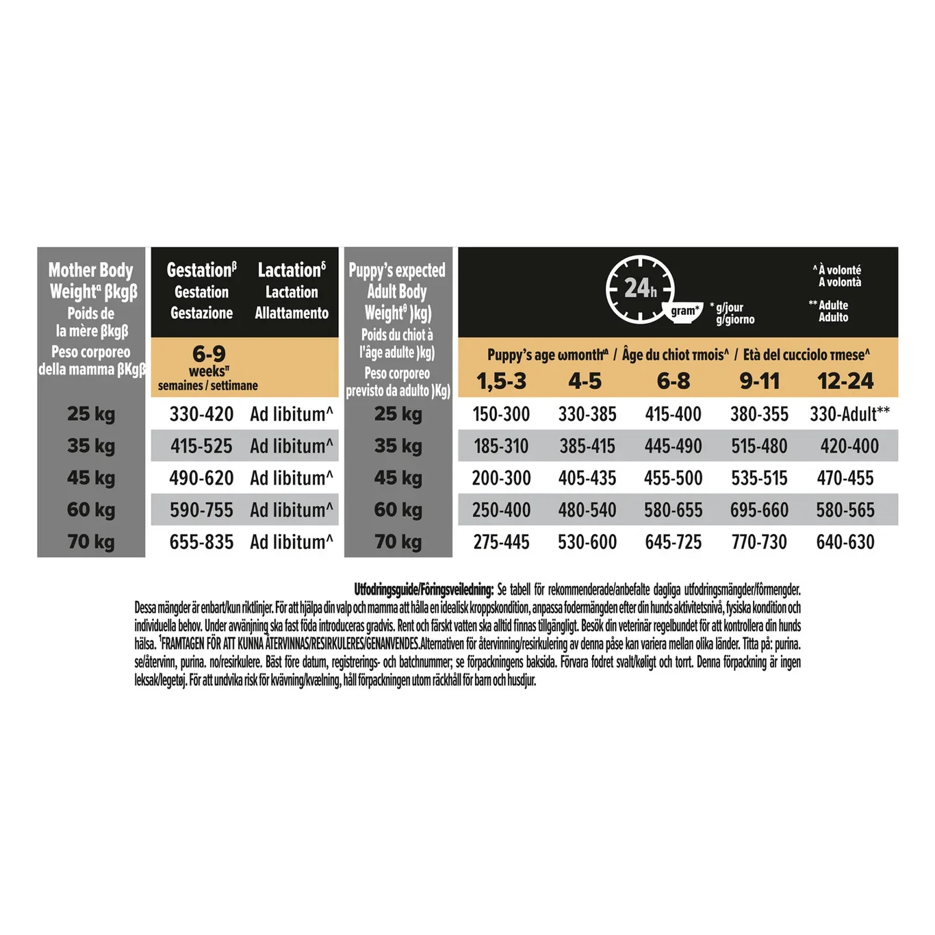 PRO PLAN Large Puppy Athletic - OPTISTART 12kg