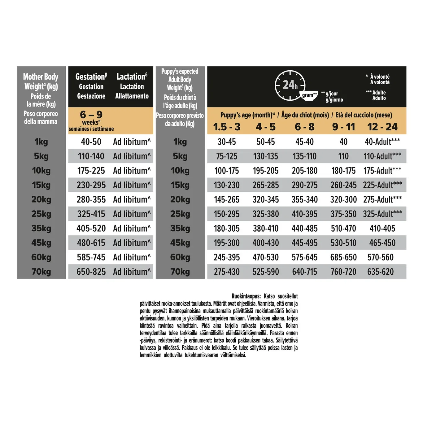 PRO PLAN Medium Puppy - OPTIDERMA 12kg