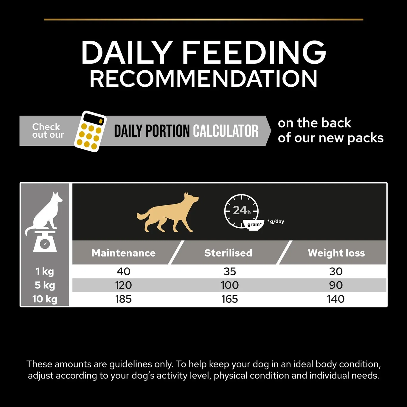 PRO PLAN ALL SIZES ADULT - OPTIWEIGHT 14kg