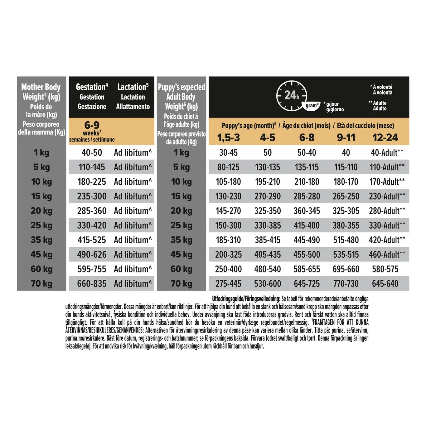 Purina Pro Plan Optidigest M Puppy