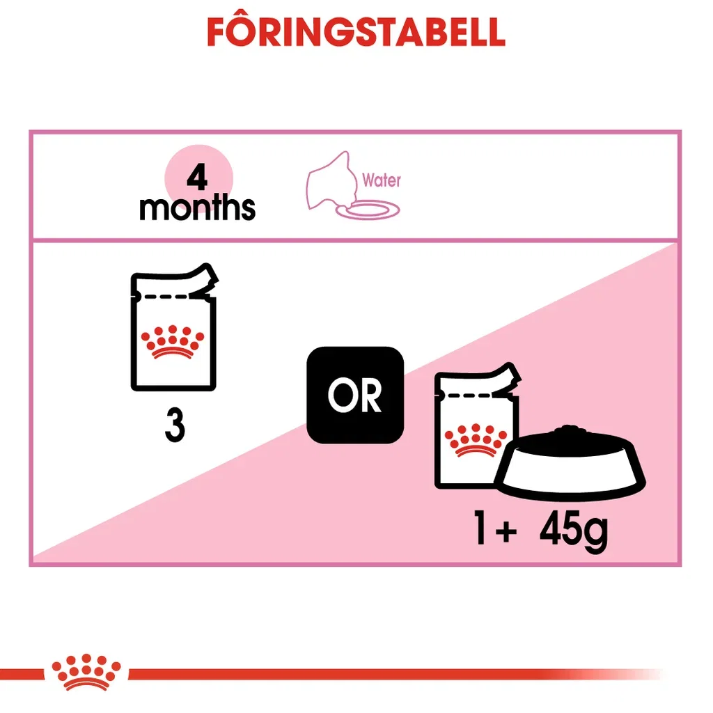 FHN Kitten Gravy 85 g