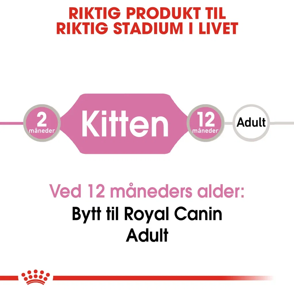 FHN Kitten Gravy 85 g