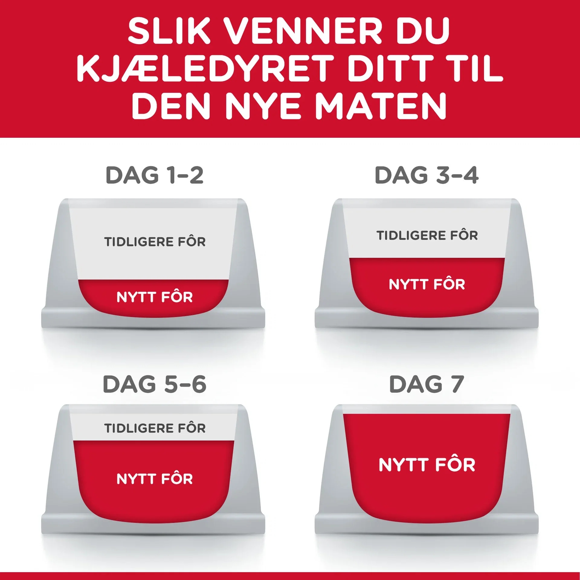 SP Perfect Weight Adult Kylling 7 kg