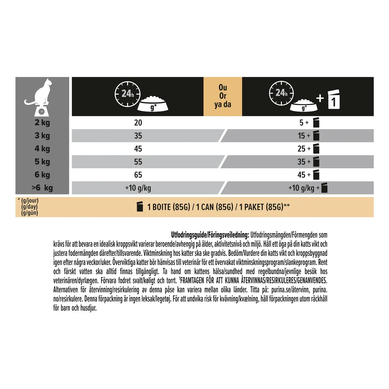 Pro Plan Cat Light Turkey & Rice 3kg