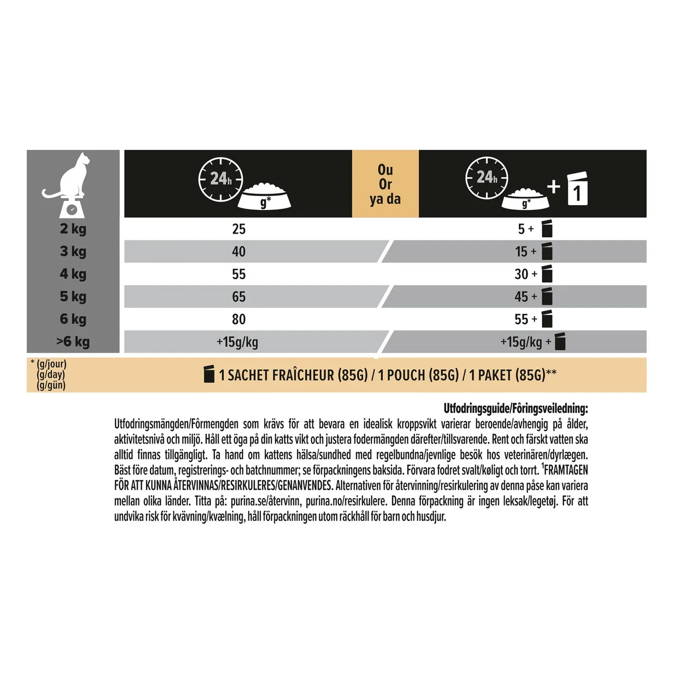 Pro Plan Cat Sterilised OTIDIGEST Chicken 3kg