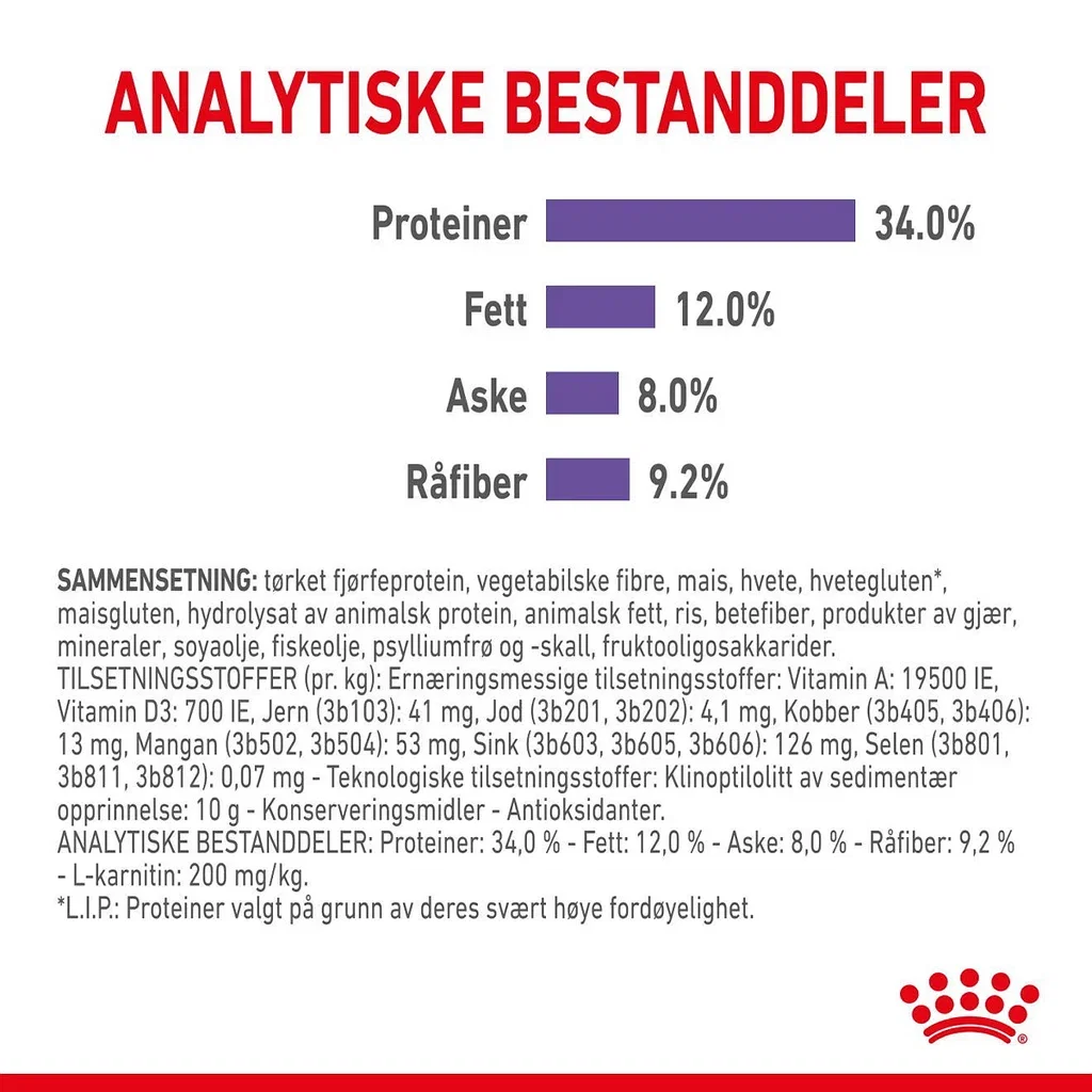 Appetite Control 3,5 kg