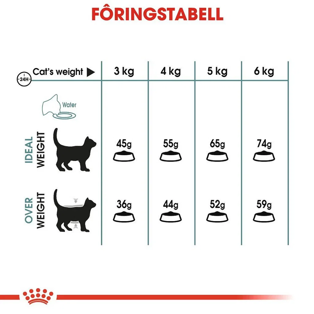 Hairball Care 4 kg